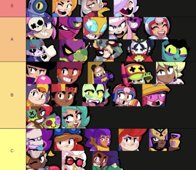 Brawl stars nainen tierlist